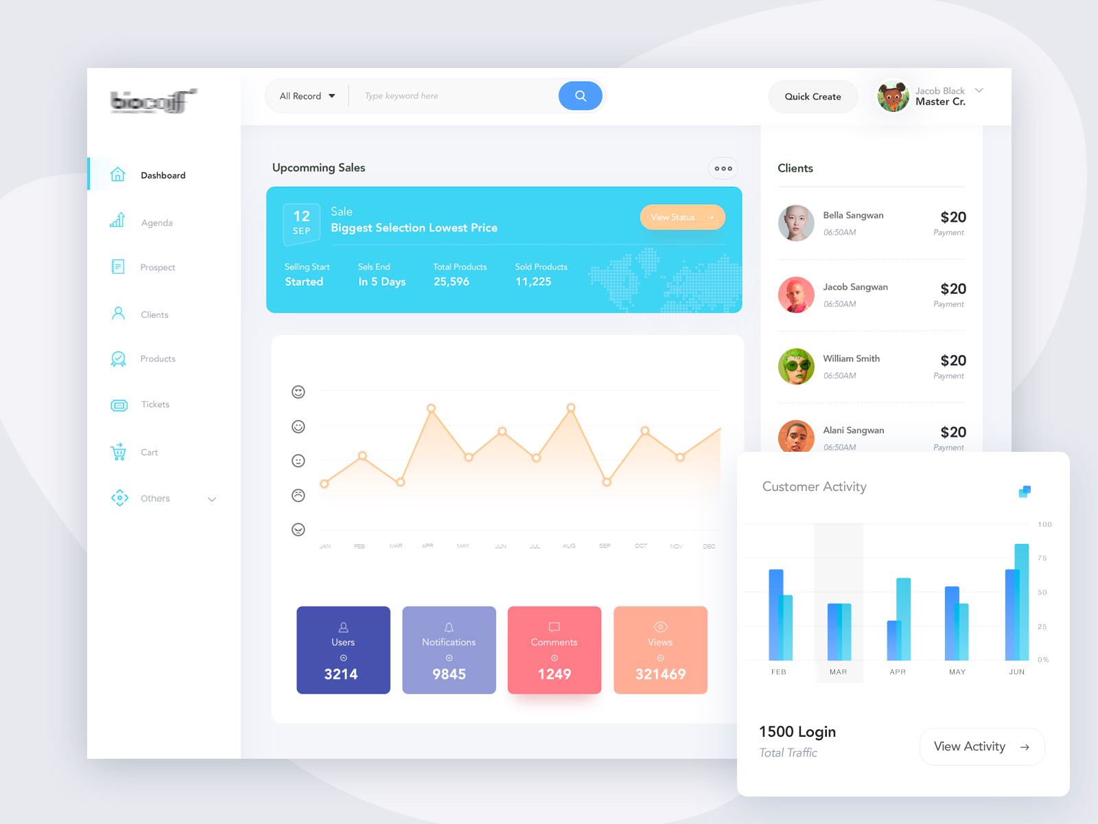 Dashboard Design: Manage Sales and Clients by MC-UIUX for Master ...