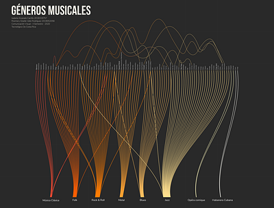 Géneros Musicales - Music Genres design figma graphic design illustration illustrator infographic infographics minimal typography ui visual design