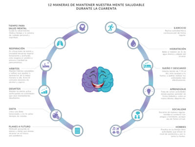 Mental Health Journey Infographic by Isabela Alvarado on Dribbble