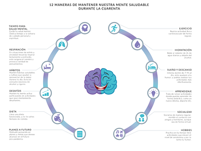 Mental Health Journey Infographic figma graphic design illustration illustrator infographic visual design