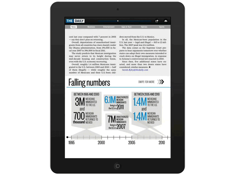 Infographic :: The Daily :: Mexican Immigration app charts immigrants interactive ipad mexico statistics ux