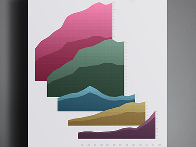 Overdose Death Rates in U.S. by Drug data visualization