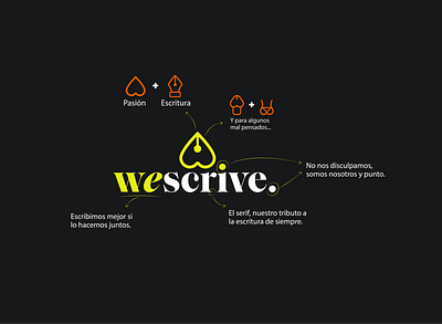 wescrive logo branding design icon logo logotype vector