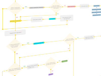 Process flow