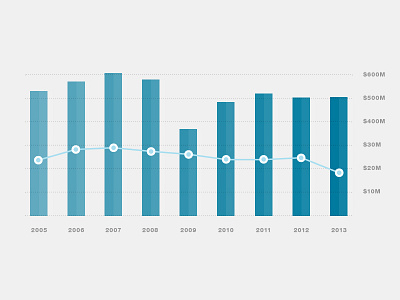 Annual Report Bar/Line Chart annual report bar chart blue charts clean financial graph infographics simple ui