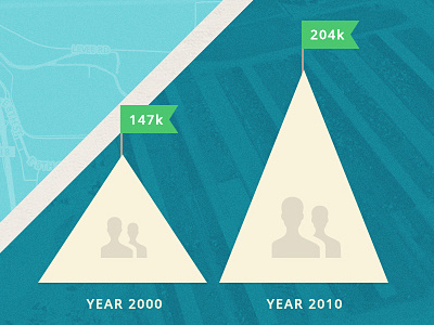 Population Growth