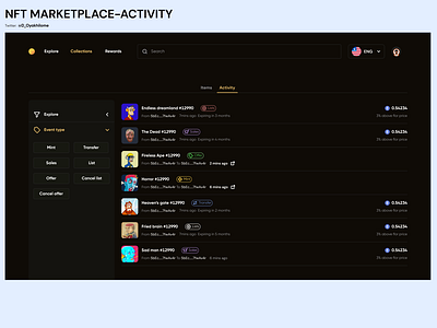 NFT Marketplace- Activity section