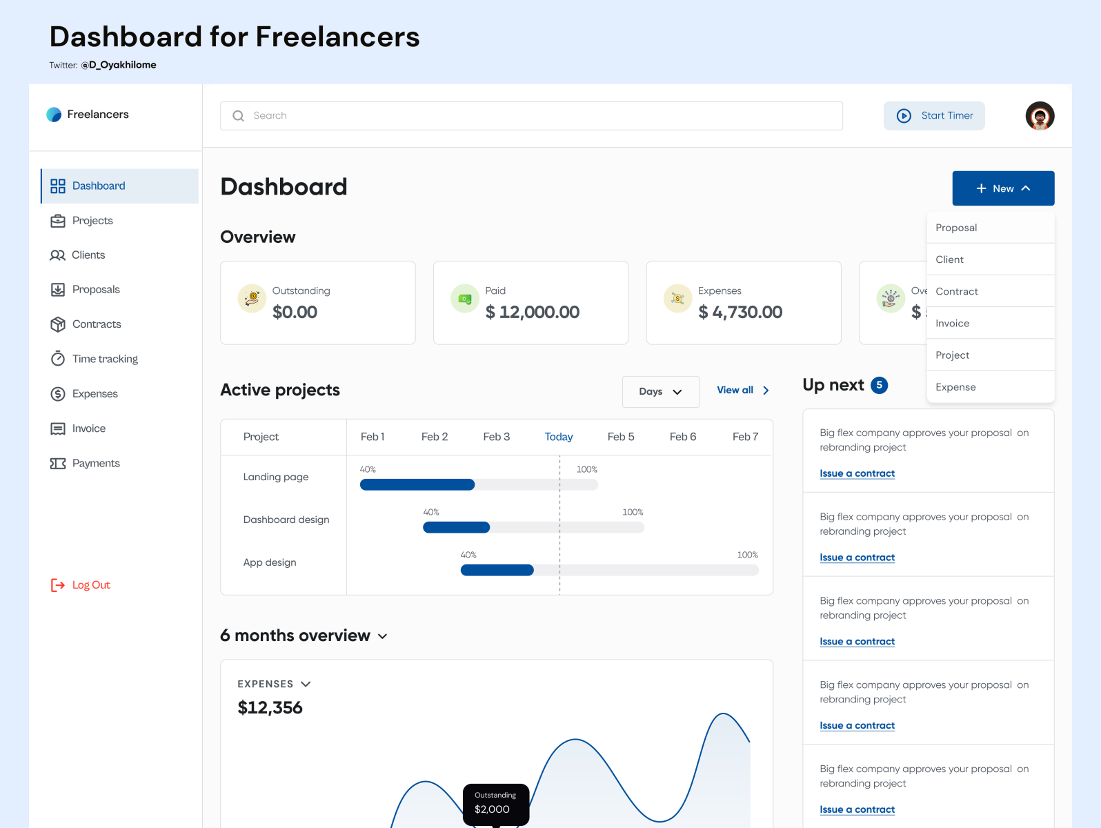 A Dashboard For Freelancers by Einstein on Dribbble