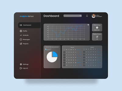 Analytics Chart UI Design by Aditya Aurodipta on Dribbble