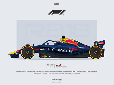 Oracle Red Bull Racing - RB 18 2022