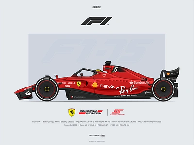 Scuderia Ferrari F1-75 2022 amman car carlos sainz charles leclerc essere ferrari f1 f175 ferrari ferrari f1 75 formula one formula1 illustration mohdnourshahen racecar scuderia ferrari vector