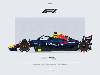 Oracle Red Bull Racing - RB 18 2022 azuki azukif1 bybit checo creativology f1 for formula1 formulaone lightning azuki mexico mohdnourshahen oracle oracle red bull racing oracle red bull racing f1 race rb18 red bull red bull racing sergio pérez