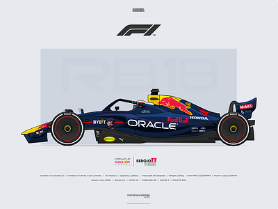 Oracle Red Bull Racing - RB 18 2022 azuki azukif1 bybit checo creativology f1 for formula1 formulaone lightning azuki mexico mohdnourshahen oracle oracle red bull racing oracle red bull racing f1 race rb18 red bull red bull racing sergio pérez