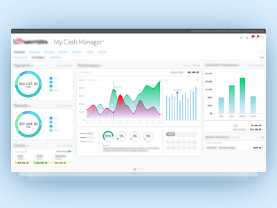 MyCashManager® Dashboard banking bar chart cash manager chart dashboard finance fintech graph line chart tech