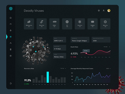 Deadly Viruses Encyclopedia Dark Version admin dashboard admin panel admin theme admin ui app coronavirus dashboad dashboard dashboard app dashboard template dashboard ui interface minimal scientific ui design uiux user dashboard ux ux ui design web app