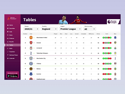 Football Points table concept app design football football app footballer points pointstable premierleague productdesign table ui