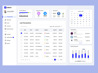 Banking Dashboard