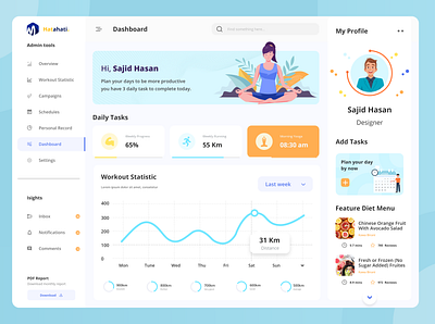 Admin Dashboard UI admin dashboard admin panel admin template branding chart design clean ui dailyui dashboad dashboard design dashboard ui pattern running cycle ui ux ui design uidesign uxui vector webdesign yoga yoga logo