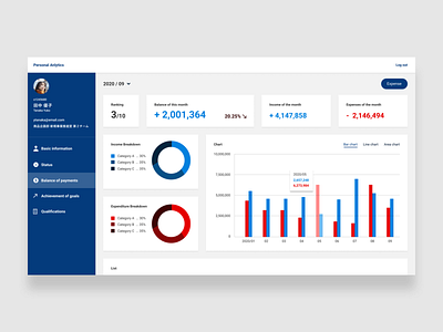 Daily UI 018 Analytics Chart design ui