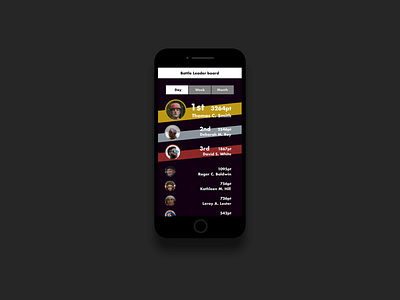 Daily UI 019 Leaderboard design ui