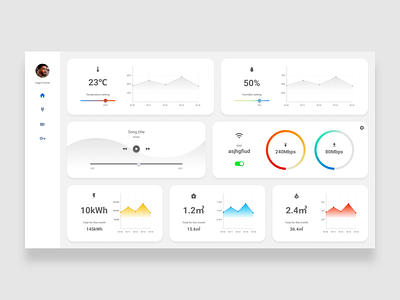 Daily UI 021 Home Monitoring Dashboard design flat graphic design minimal typography ui ux web website