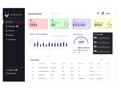 Dashboard UX Design - Light Mode app appdesign branding dashboard design designer illustration prototype ui uiux userexperience userinterface ux uxui web webapp wireframe