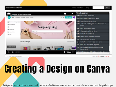 creating a design on canva canva canva template ui ui design ux ux design