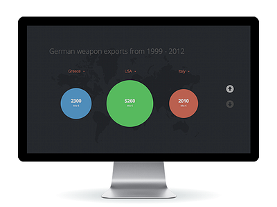 Weapon Exports design dorn export graphic info interaction julian visualization weapon website