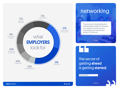 Career | Infographic • Post branding career colourful data design flat design illustration infographic instagram internship logo motivation piechart post procreate profession qoute typogaphy ui vector