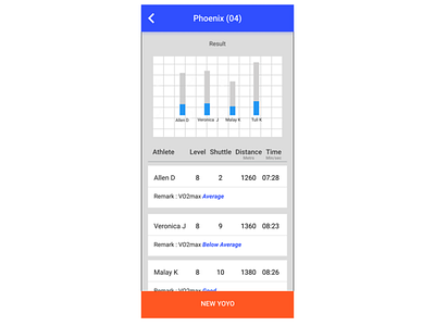 Fitness App for Coaches - Case Study interactive prototype wireframe