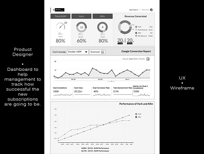 Dashboard to track the new subscriptions success. product designer ux