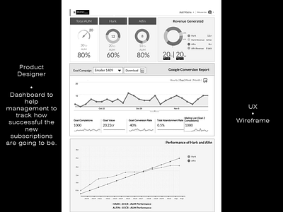 Dashboard to track the new subscriptions success.