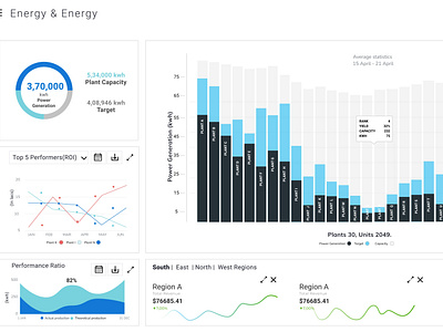 Dashboard - Solar Plant Performance - Created in Figma