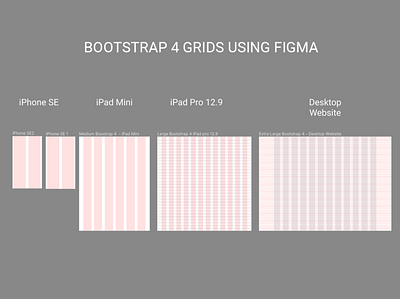 Bootstrap 4 Grids boostrap column figma grid layout wordpress