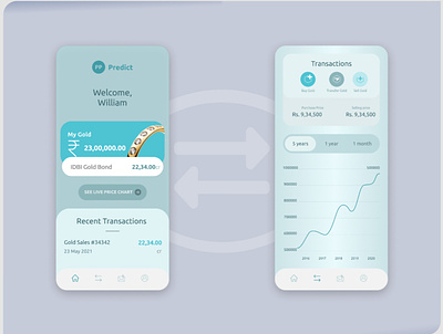 Inspiration Dribble, Recreated Banking App UI app color palette colorplay dashboard illustration minimal ui ux vector web