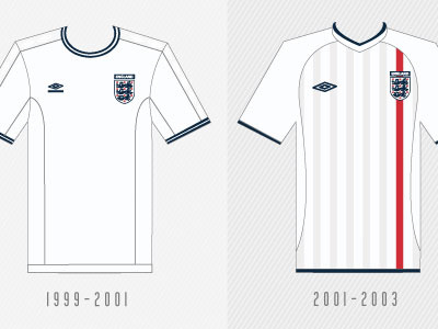 Kit Years - England Home Edition