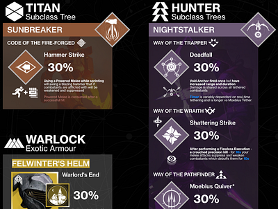 Destiny Infographics Preview design destiny destiny 2 infographic infographics information statistics ui