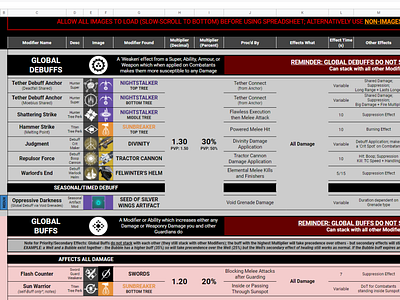 Destiny Statistical Spreadsheets destiny destiny 2 information spreadsheet spreadsheets statistics