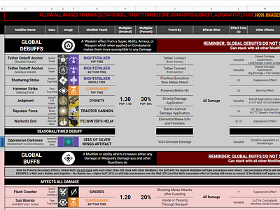 Destiny Statistical Spreadsheets