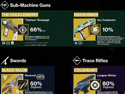 Destiny Infographics Preview design destiny destiny 2 infographic infographics information statistics ui