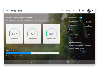 Dashboard for farmers analytics dashboard data design farming iot visualization