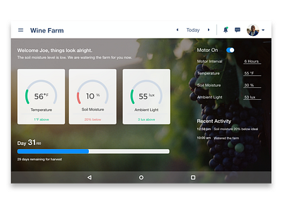 Dashboard for farmers