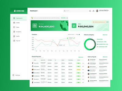 Payroll Dashboard branding dashboard illustration payroll payroll dashboard ui