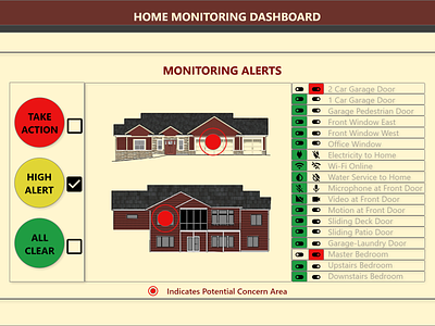 Home Monitoring Dashboard dailyui dailyuichallenge dashboard design design home monitoring smarthome vector