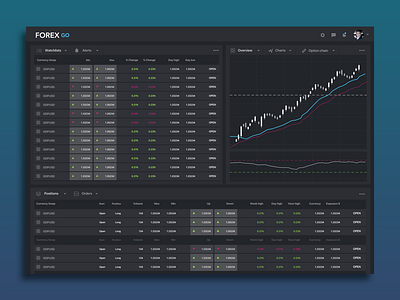 Forex GO admin interface coral dark dashboard forex platform stock market stocks trading ui design