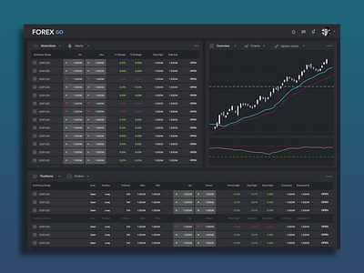 Forex GO