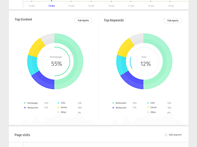 Analytics Section admin admin interface analytics interface statistics ui ux