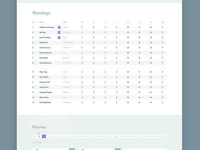 Fifa Tournament App by Vlad Paloiu on Dribbble