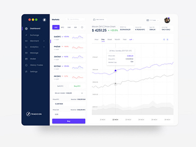 CryptoCurrency Dashboard System branding design interaction design interface minimal ui ux web web design website