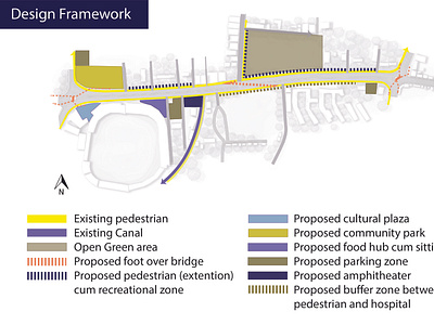 Framework illustration for Urban design